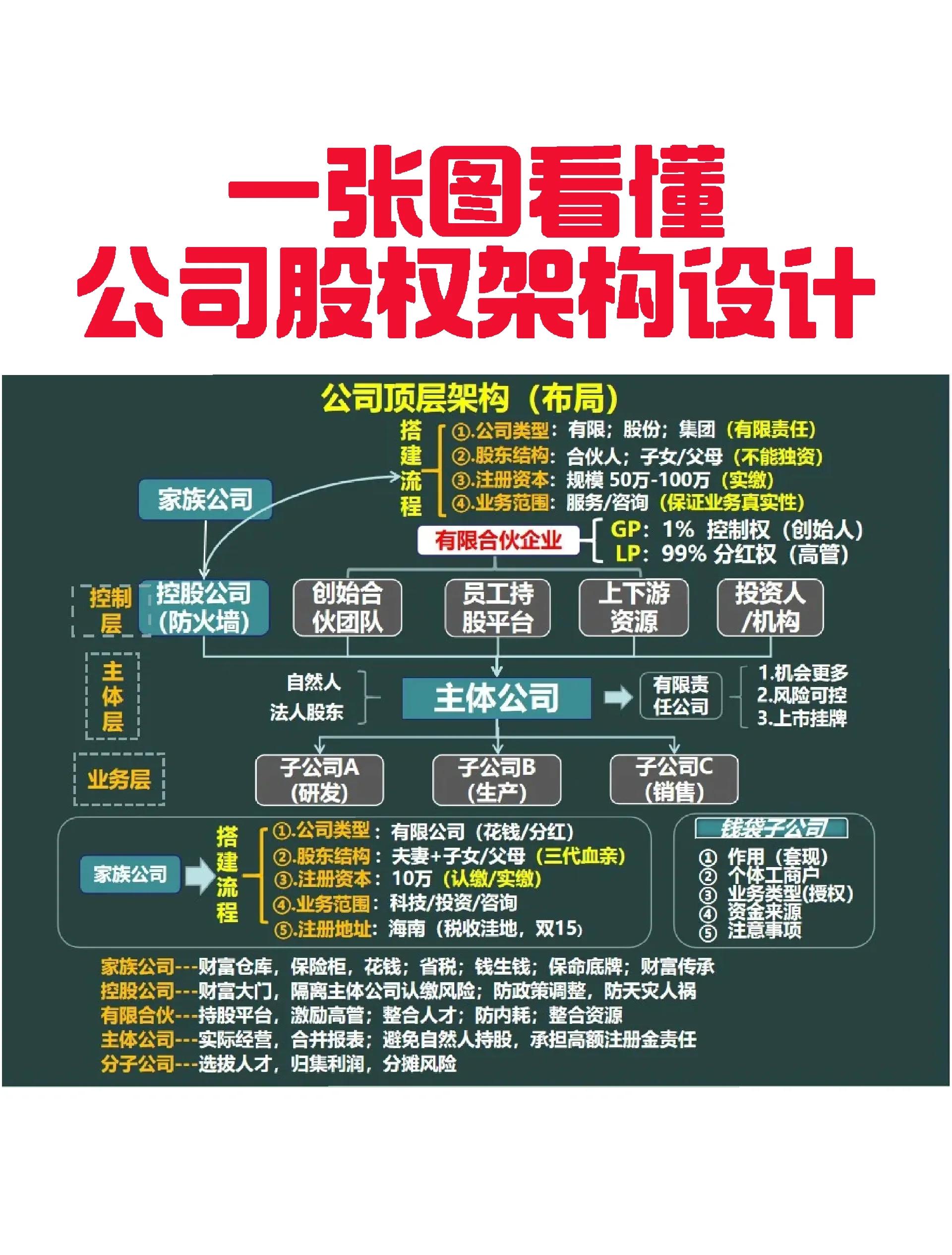 芜湖市VIE架构企业上市规划(vie架构香港上市的优点)
