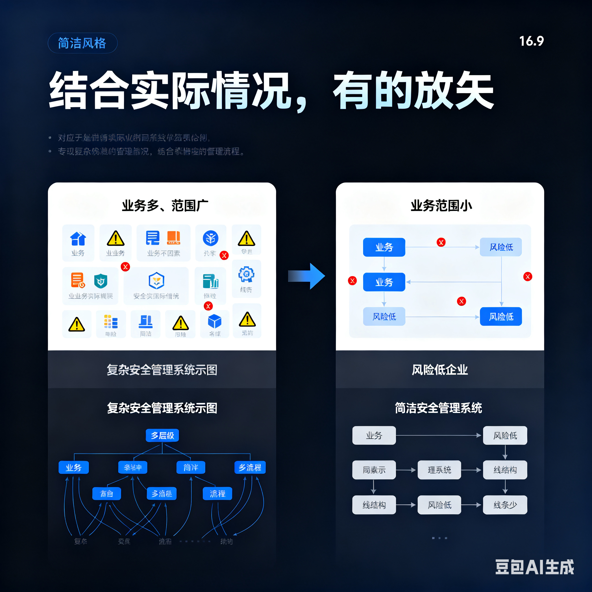 芜湖市整合风险如何解决(整合风险是什么意思)