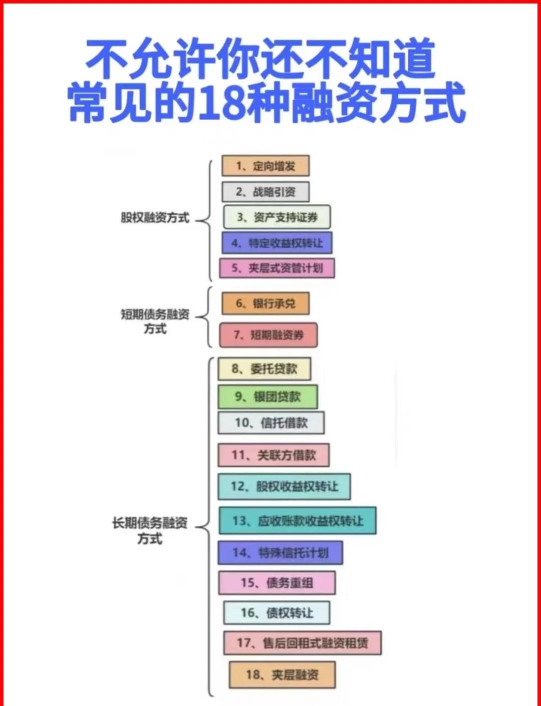 芜湖市战略融资成本控制(战略融资意味着什么)