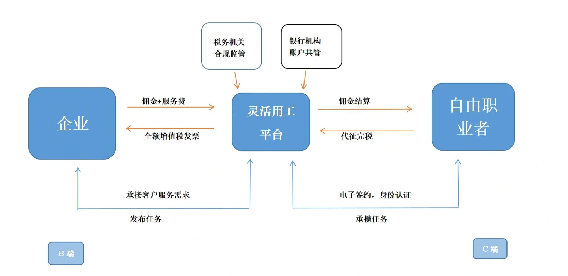 芜湖市灵活合伙人机制(合伙人机制的五大优势)