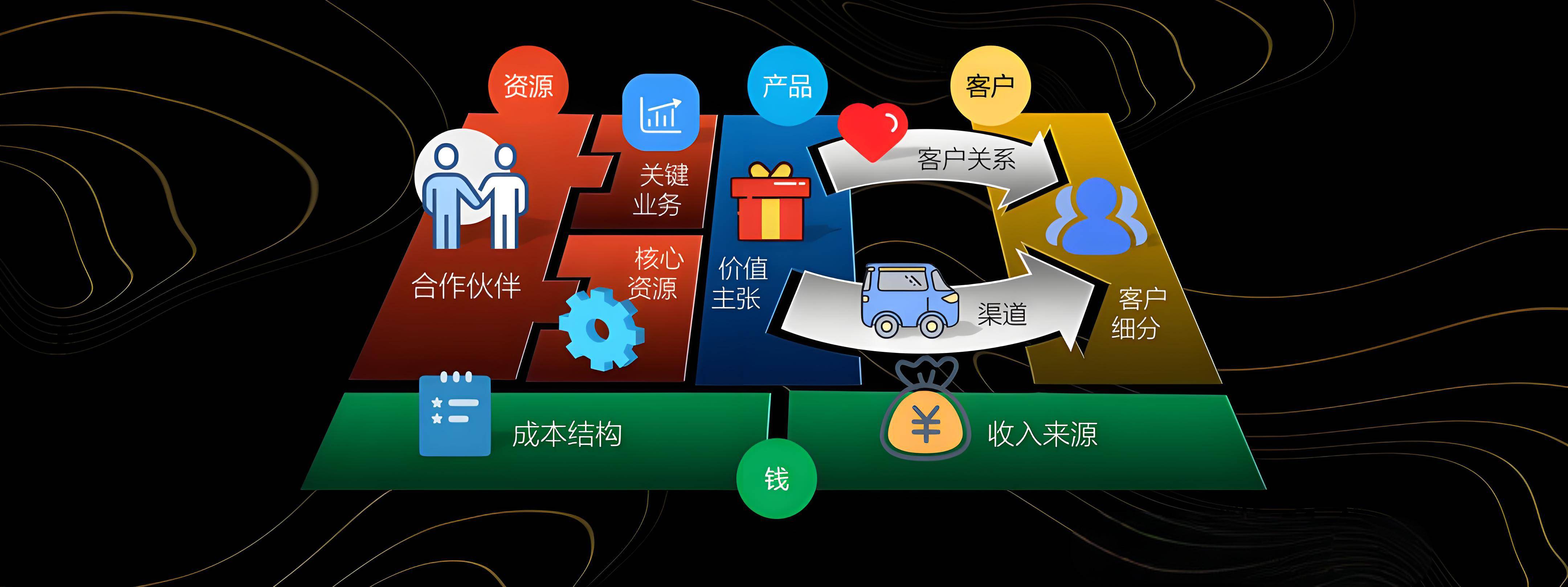 芜湖市烟台专业商业模式升级(烟台模式投资50300)
