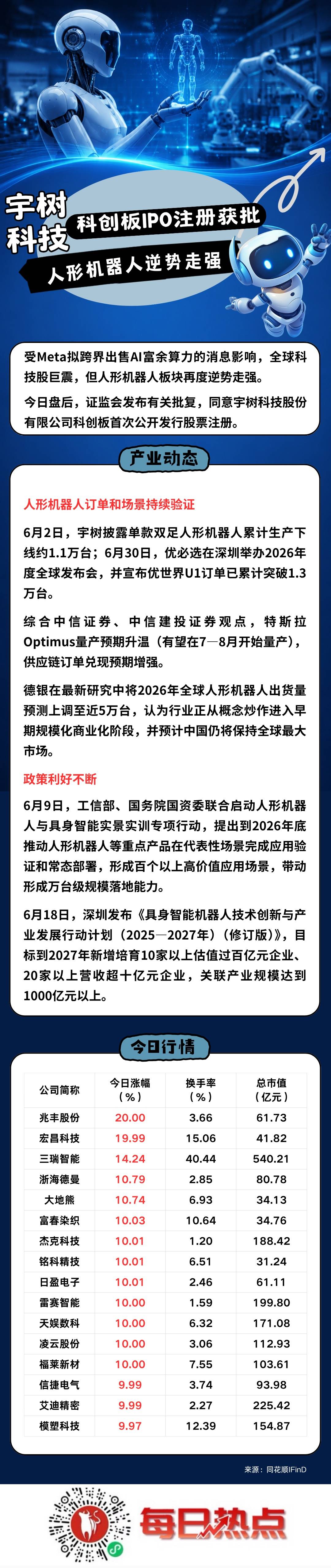芜湖市贴身科创板上市机构(科创板拟上市企业名单)