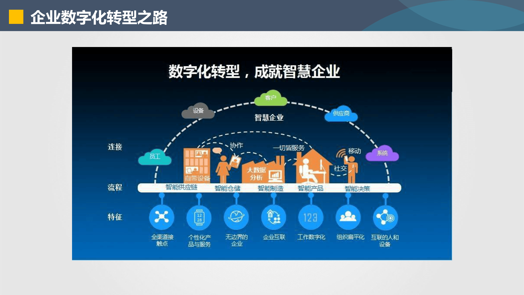 芜湖市器械企业数字化转型(器械企业数字化转型建议)