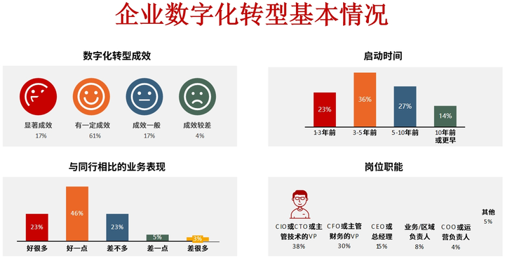 芜湖市昆明企业数字化转型(昆明数字经济发展规划)