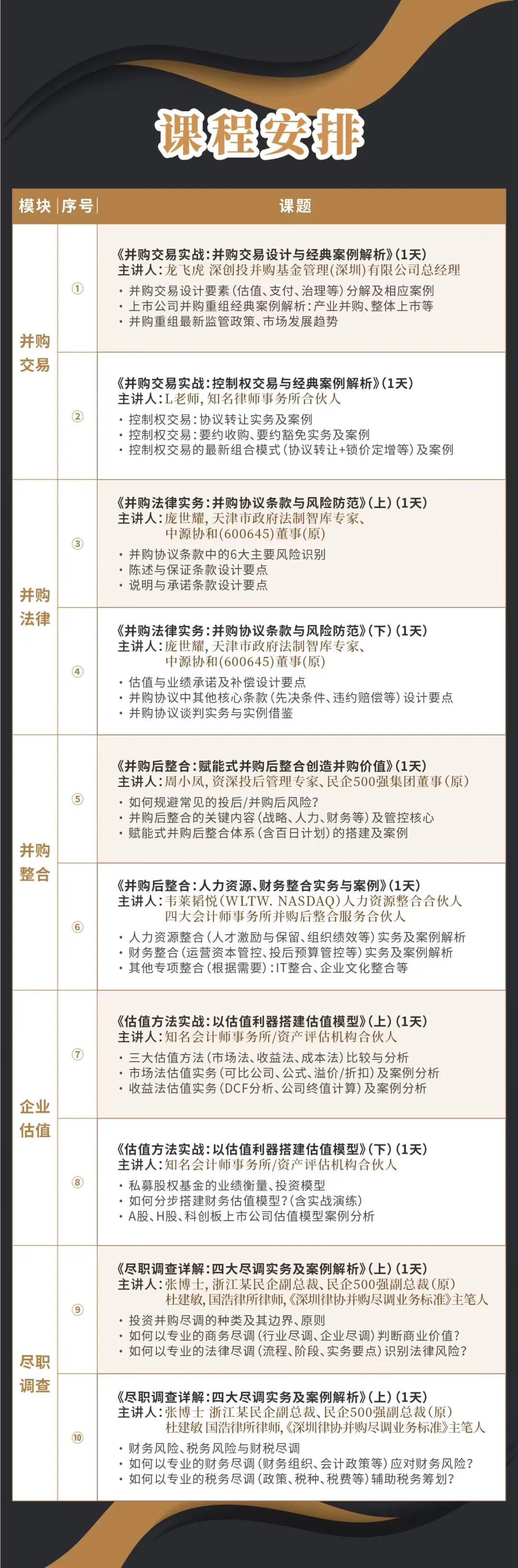 芜湖市实战型并购重组机构(实战型并购重组机构有哪些)