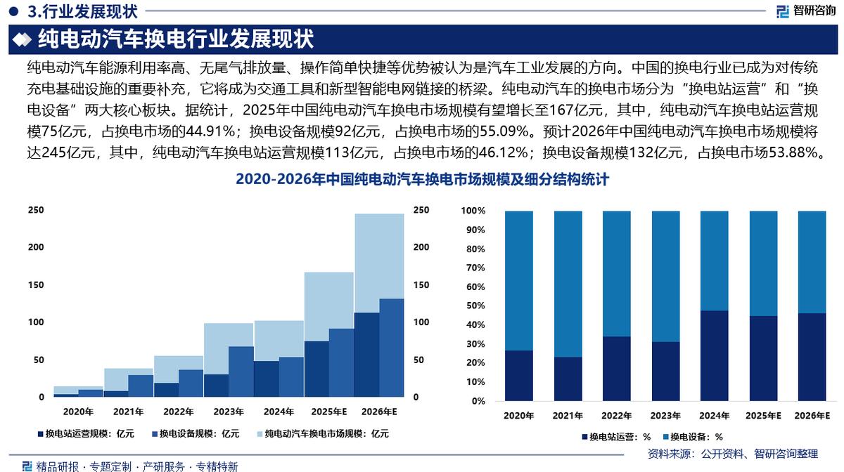 芜湖市新能源企业竞争分析(新能源汽车竞争战略分析)
