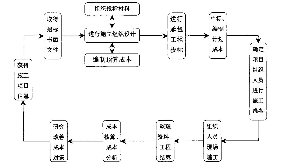 芜湖市全方位成本控制机构(全方位成本管理的优点)