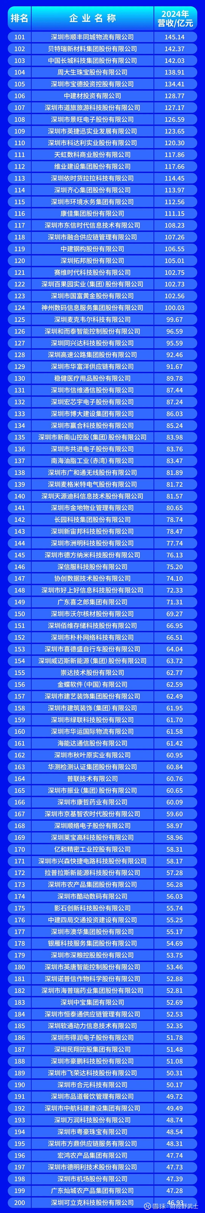 芜湖市深圳企业价值评估(深圳企业价值评估公司排名)