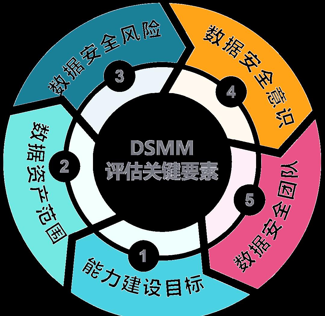 芜湖市价值驱动价值评估(价值驱动型商业模式)