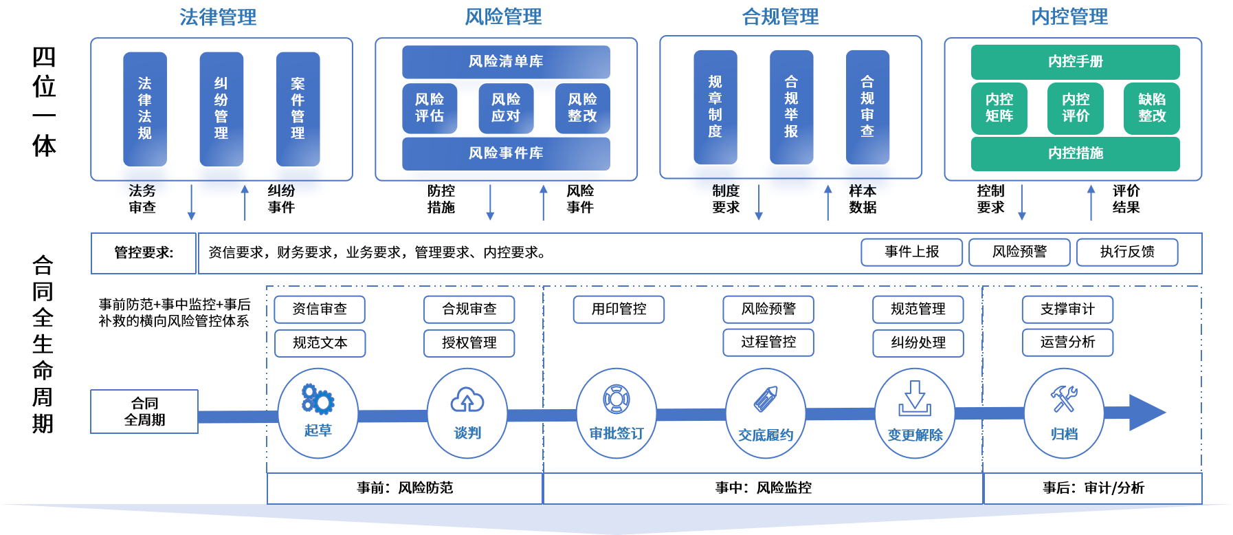 芜湖市零风险纺织内控体系(零风险纺织内控体系是什么)
