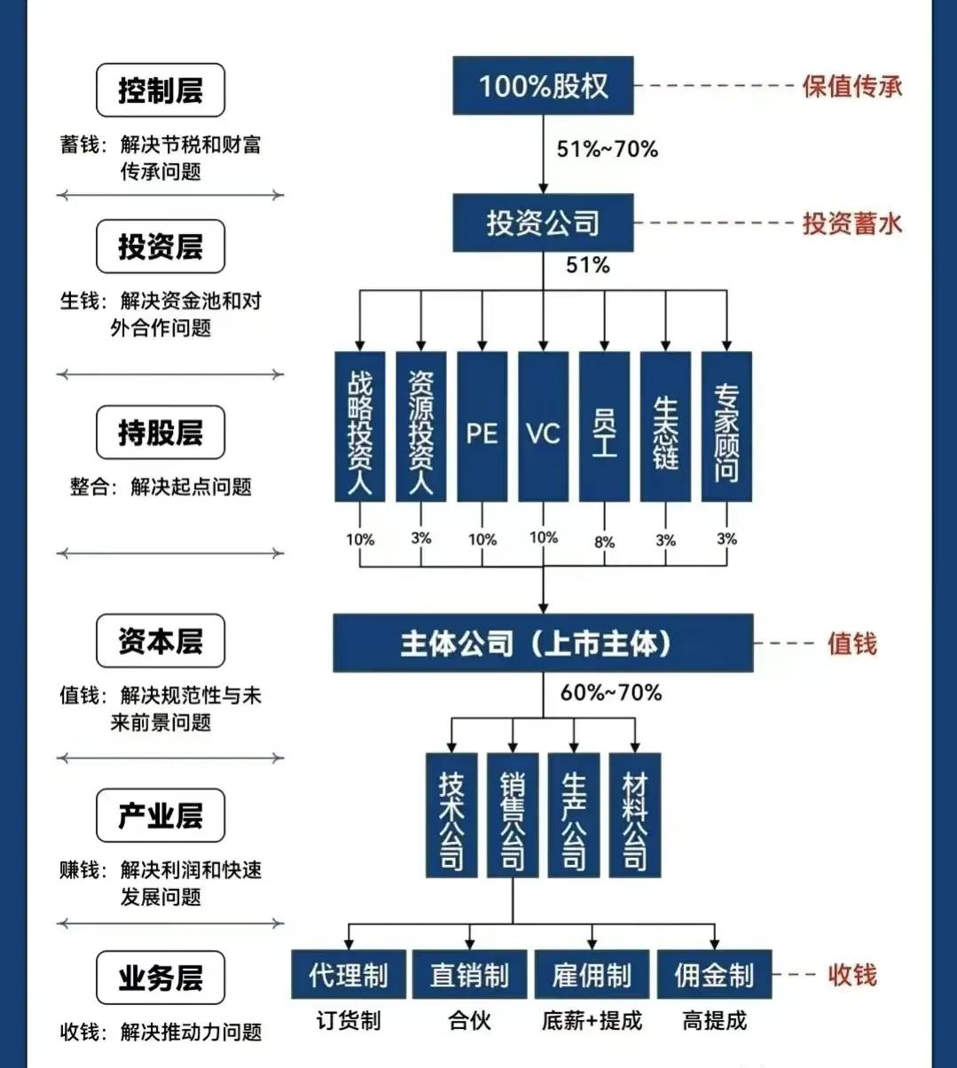 芜湖市化工股权架构设计(化工股权架构设计方案)
