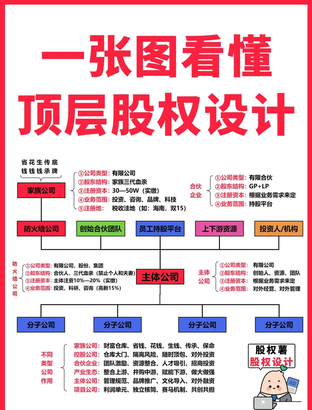 芜湖市高回报股权架构设计(高回报投资与理财指南)