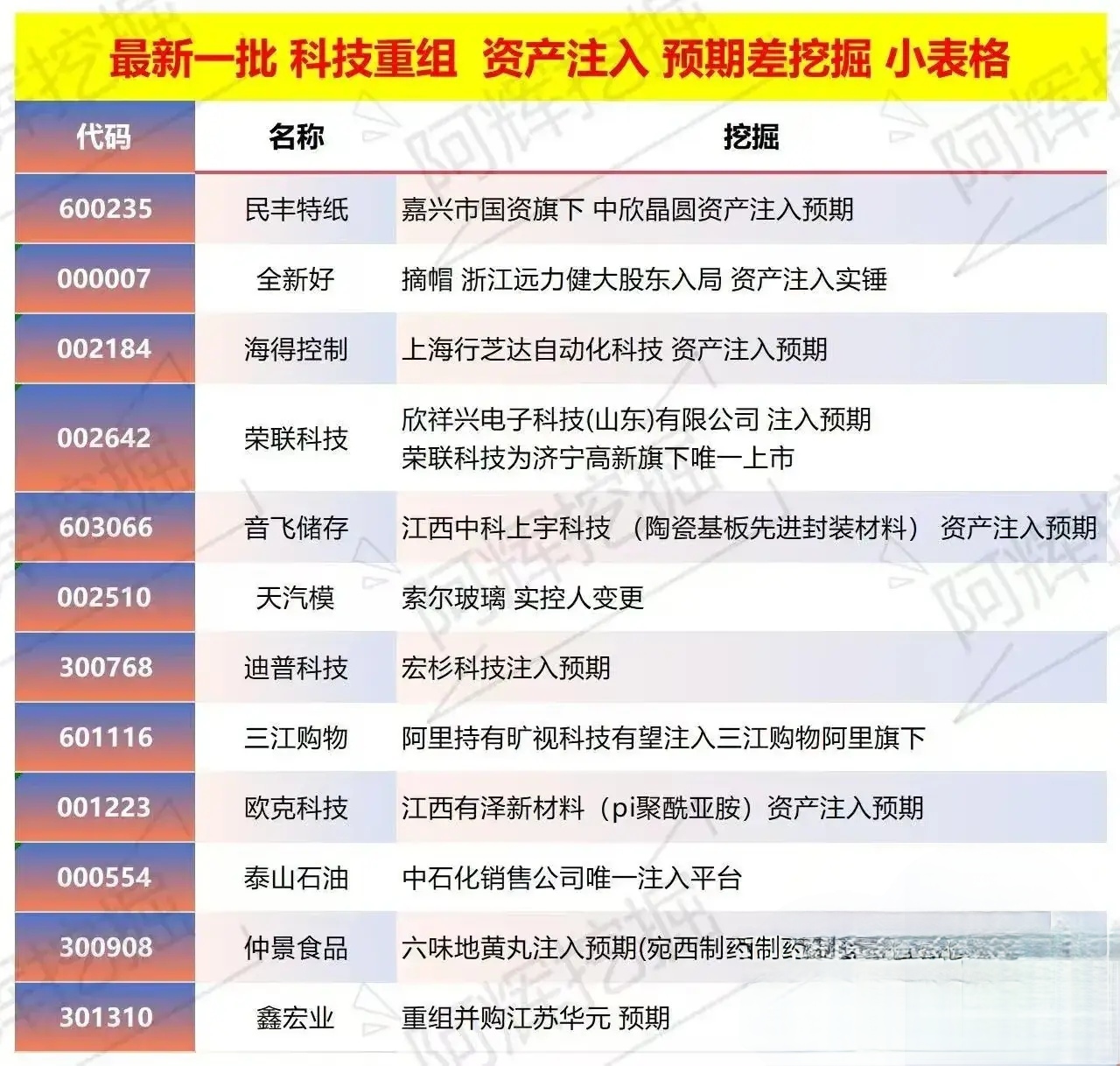 芜湖市专业股权重组(股权重组的目的)