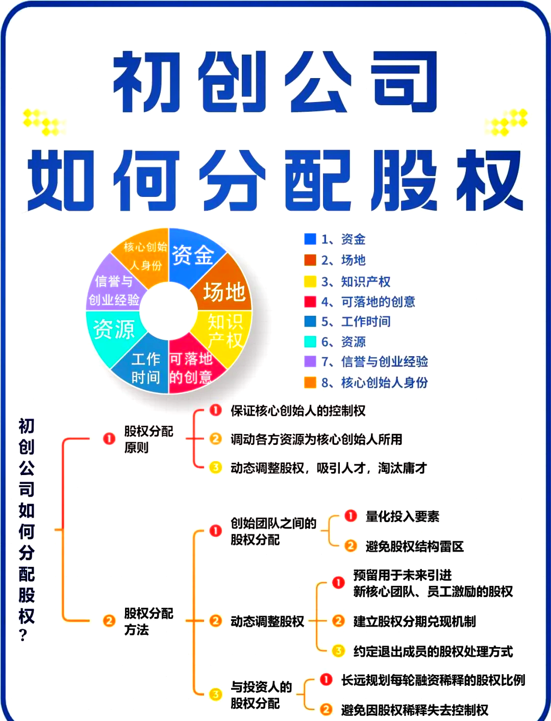 芜湖市软件股权激励(股权激励系统八大步骤)