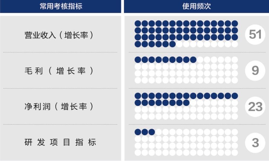 芜湖市深度医疗股权设计(深度医疗股权设计分析)