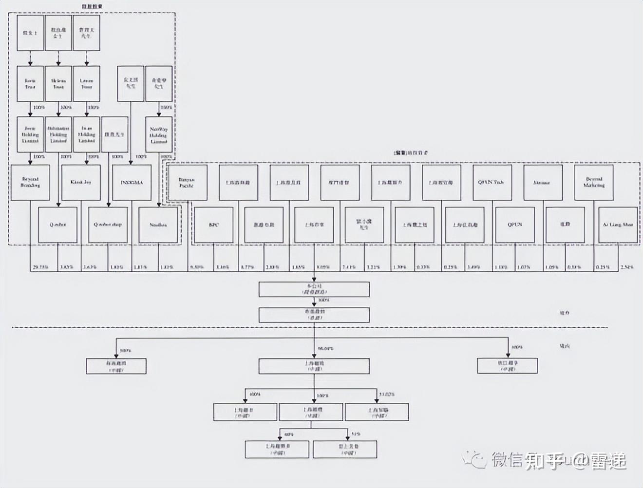 芜湖市投票权安排财务优化(投票权类型是什么意思)
