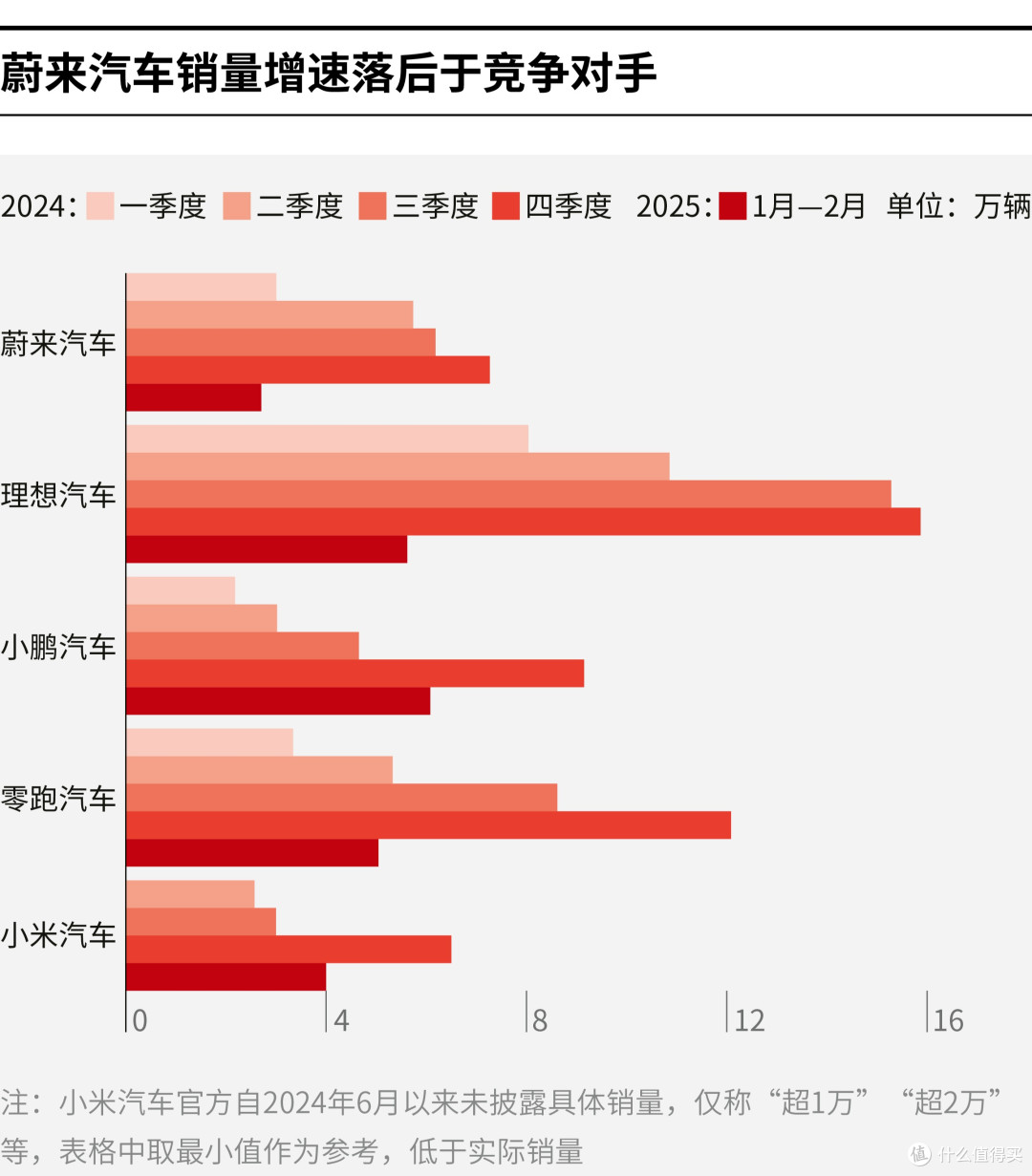 芜湖市领先汽车竞争分析(领先汽车竞争分析图)