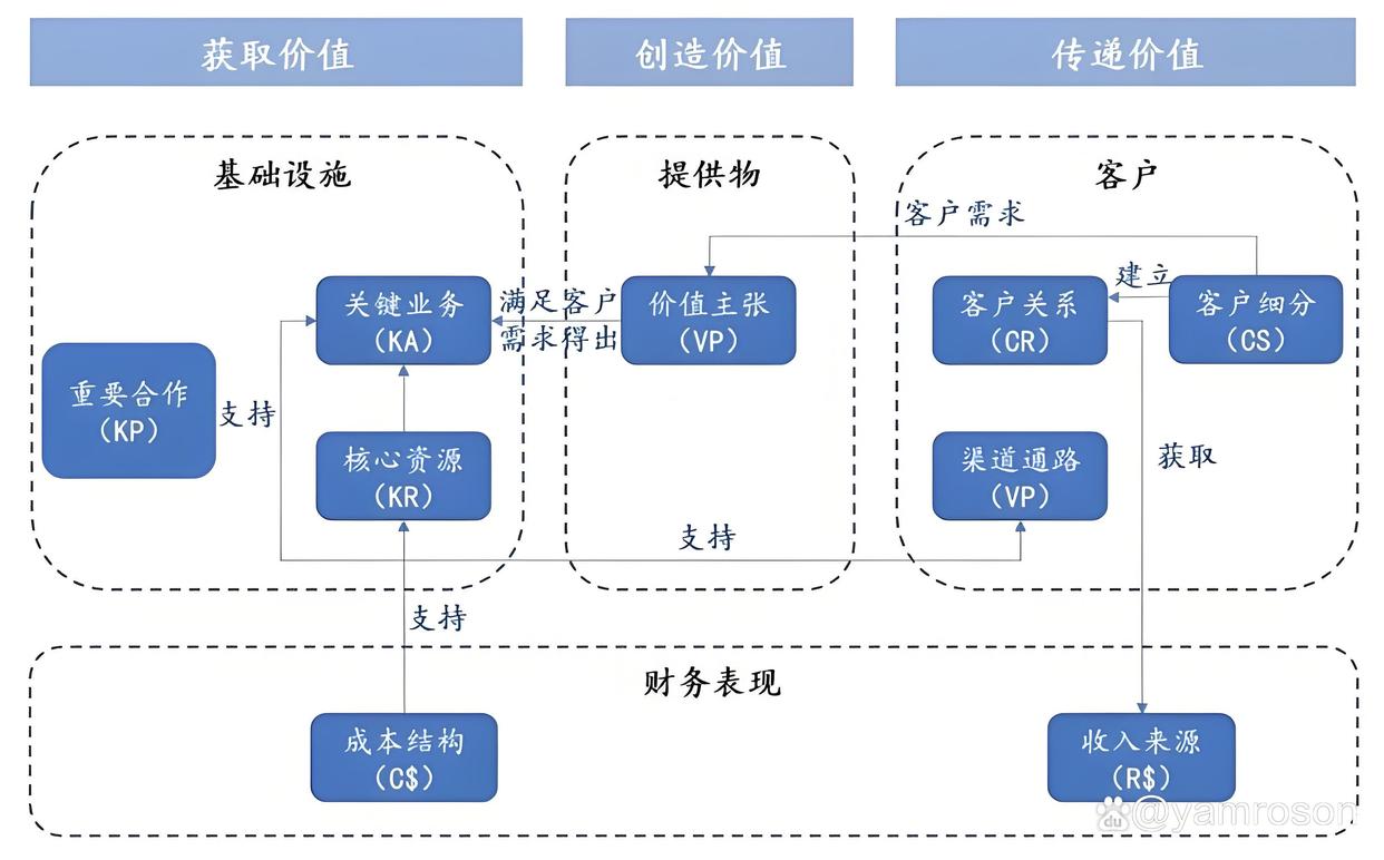 芜湖市游戏企业商业模式升级(游戏行业的商业模式有哪些)