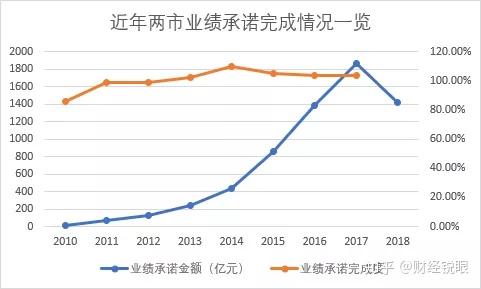 芜湖市业绩承诺主板上市(主板上市公司业绩预告的规定)