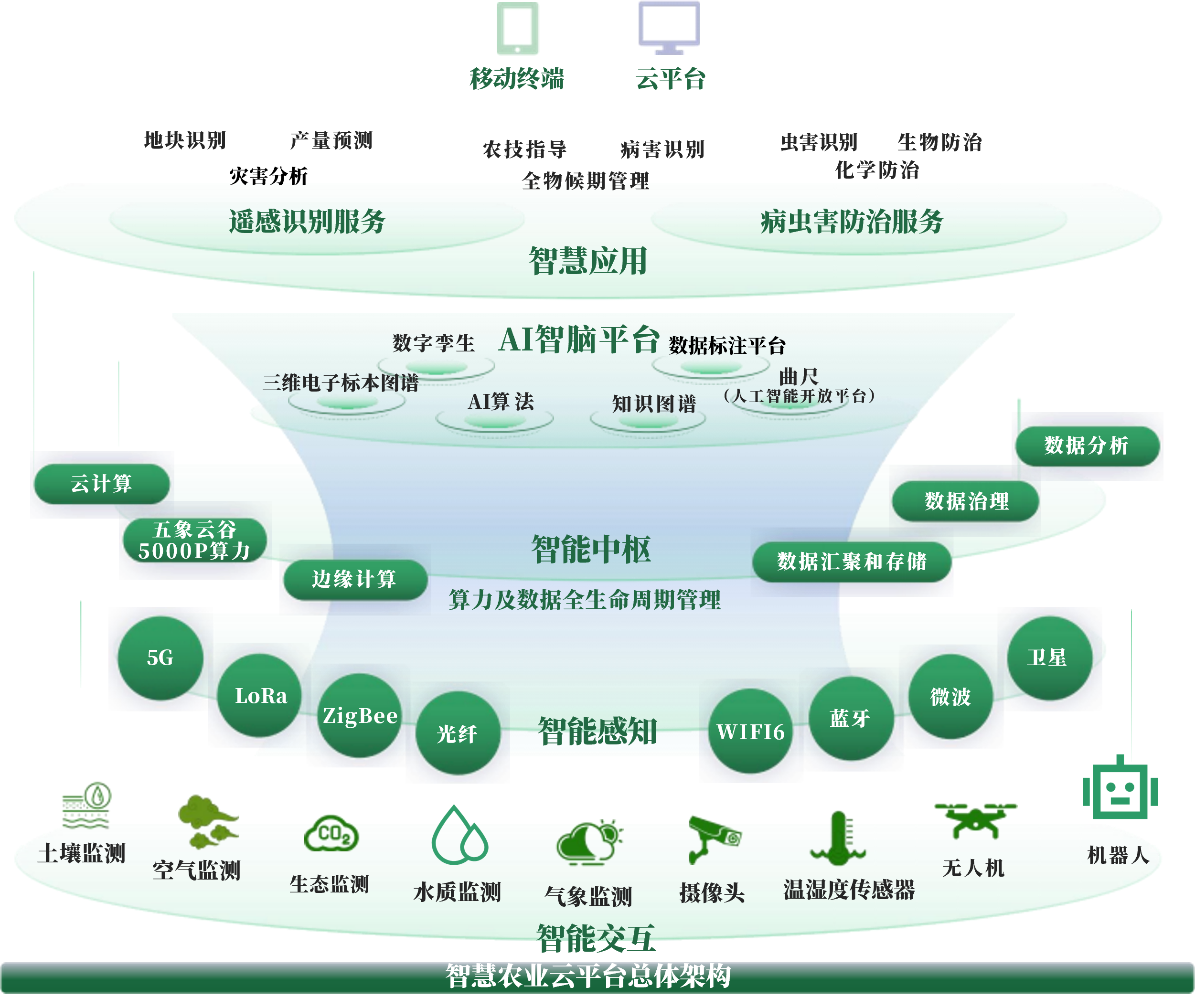 芜湖市创新农业上市规划(创新农业上市规划研究)