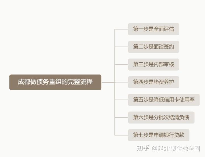 芜湖市系统化债务重组机构(债务重组专业机构怎么选)
