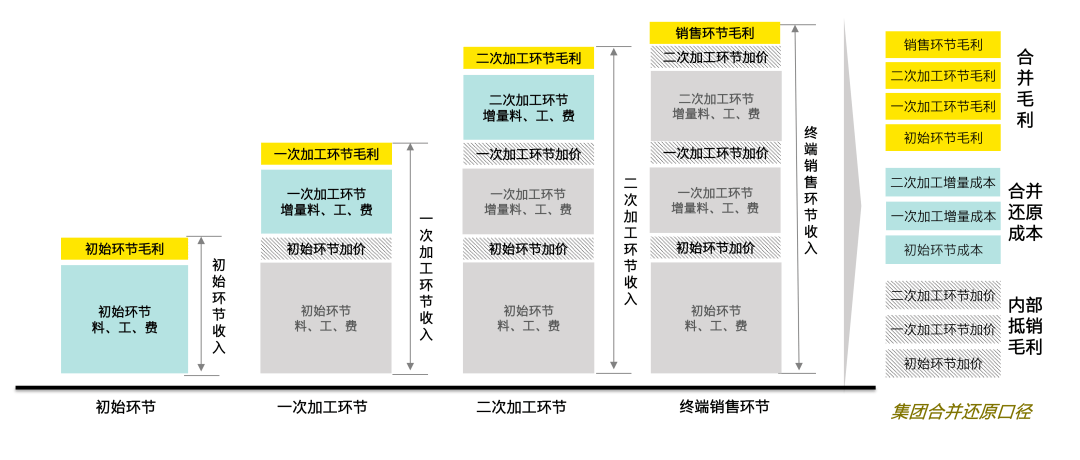 家具企业成本控制(家具行业成本管理分析) 家具企业成本控制(家具行业成本管理分析)