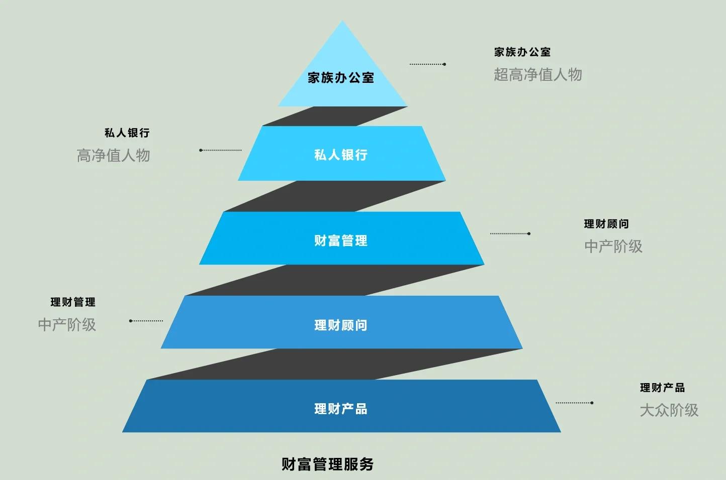 芜湖市管家式企业价值增长机构(管家式企业价值增长机构有哪些)