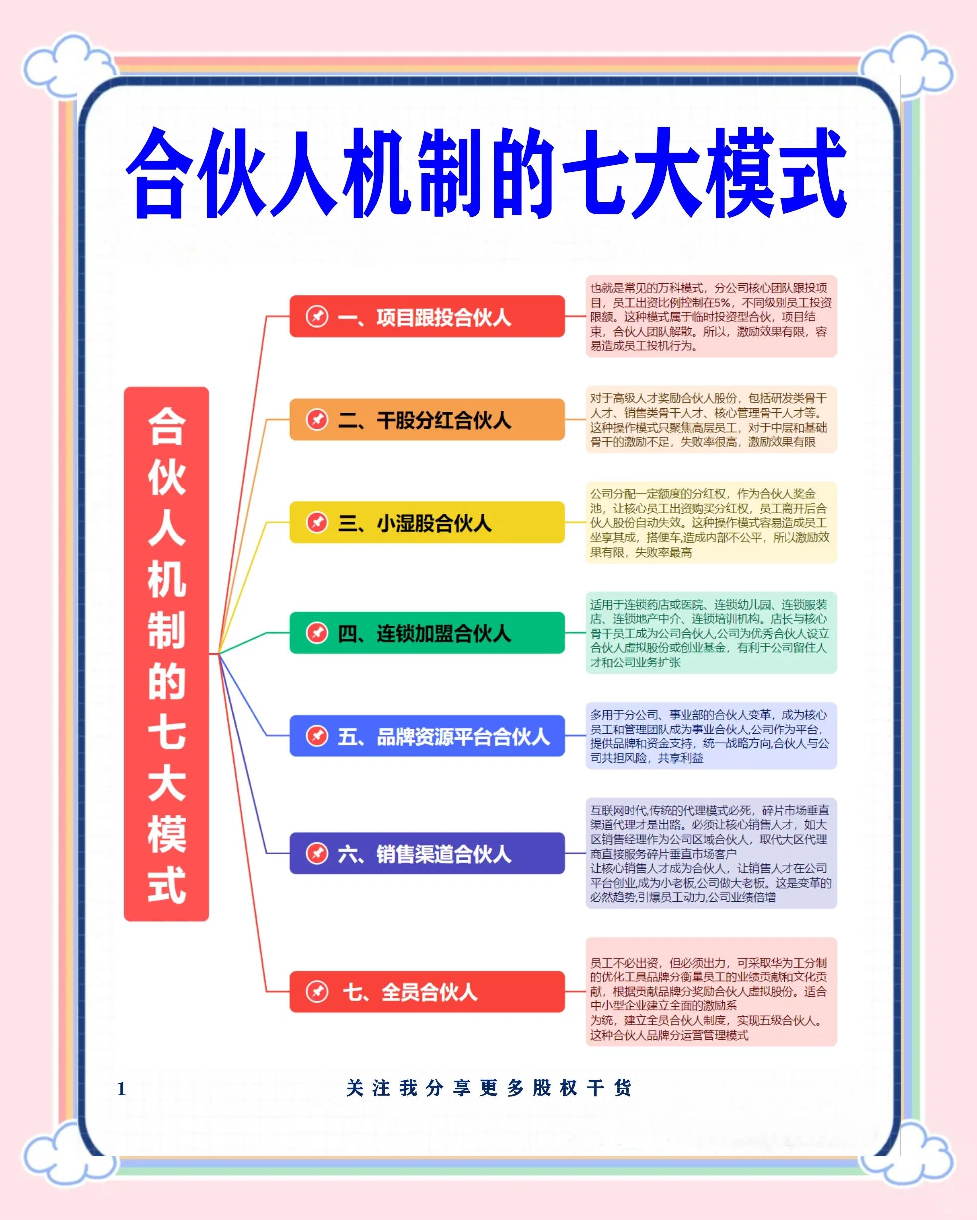 芜湖市合伙人机制机构(合伙人机制是什么意思啊)