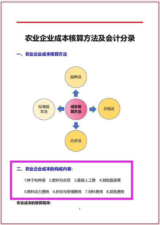 专属农业成本控制(中国农业成就有哪些)