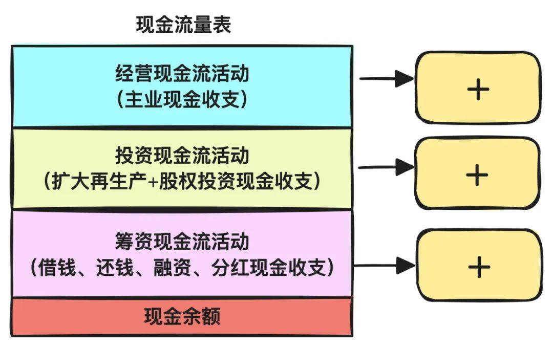 高回报医药现金流管理(华东医药公司现金流稳健新) 高回报医药现金流管理(华东医药公司现金流稳健新)