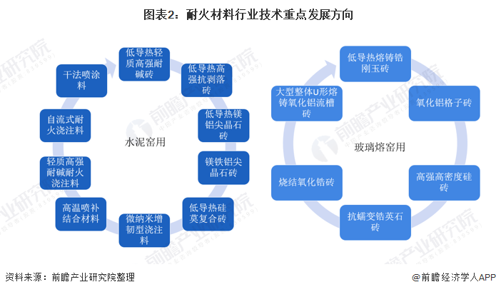 芜湖市头部行业研究(行业头部是什么意思)